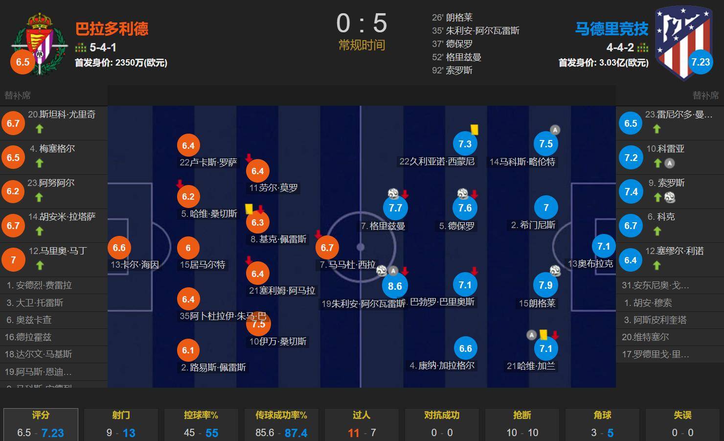 关于马竞前锋不满表现，呼吁全队加强进攻的信息