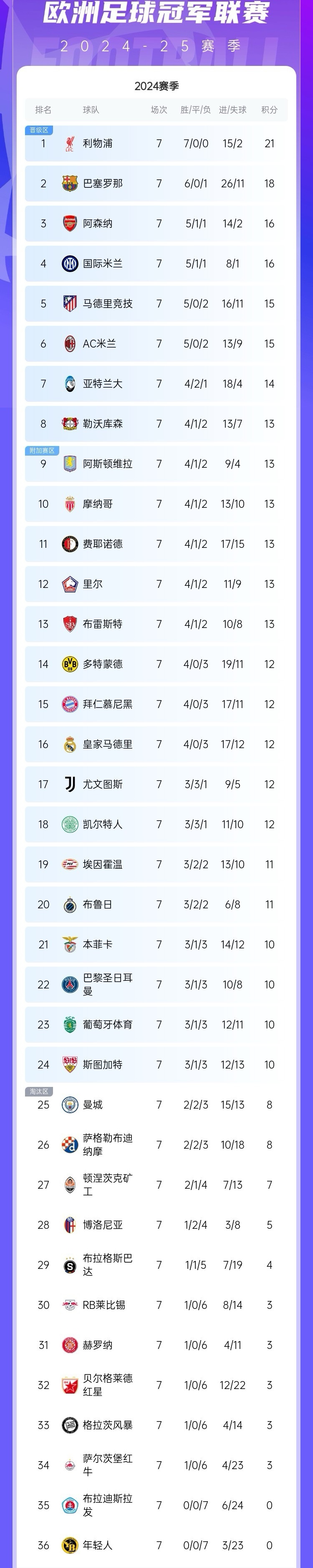 球队实力凸显，强势逼近积分榜榜首的简单介绍