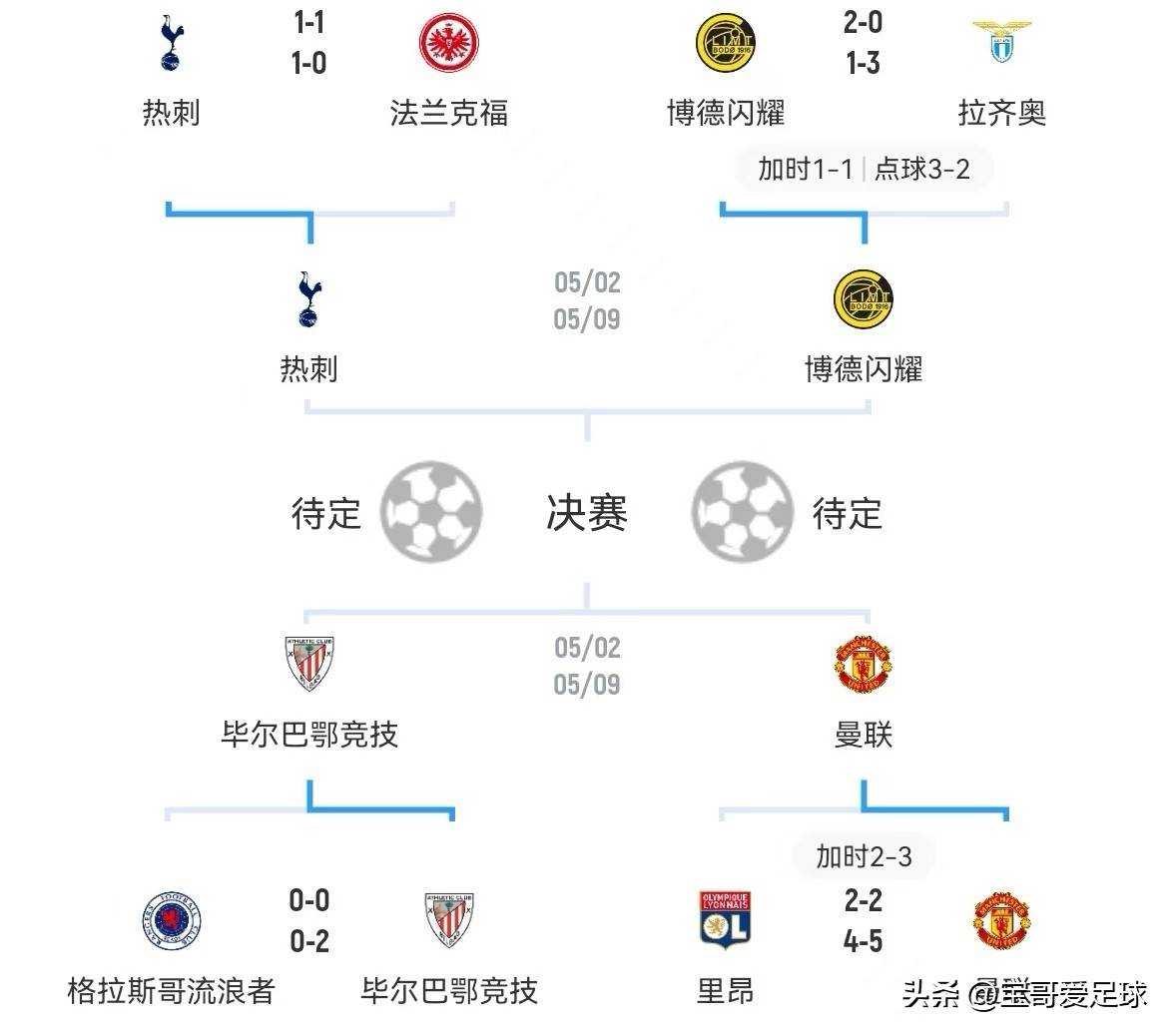 包含里昂遭遇惨败，欧冠席位岌岌可危的词条