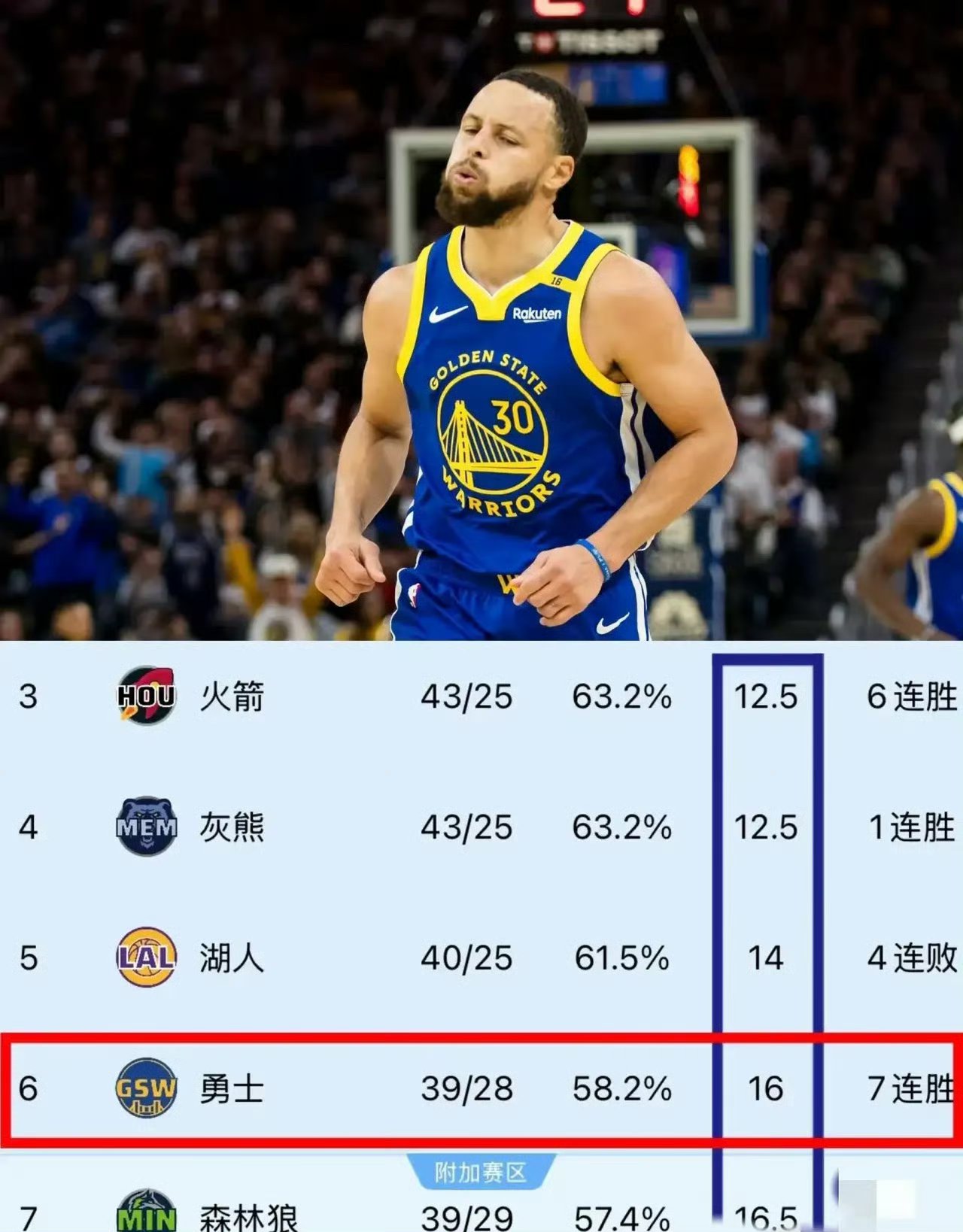 九游体育app下载-爵士击败勇士！高质量控球让双方差距拉大的简单介绍