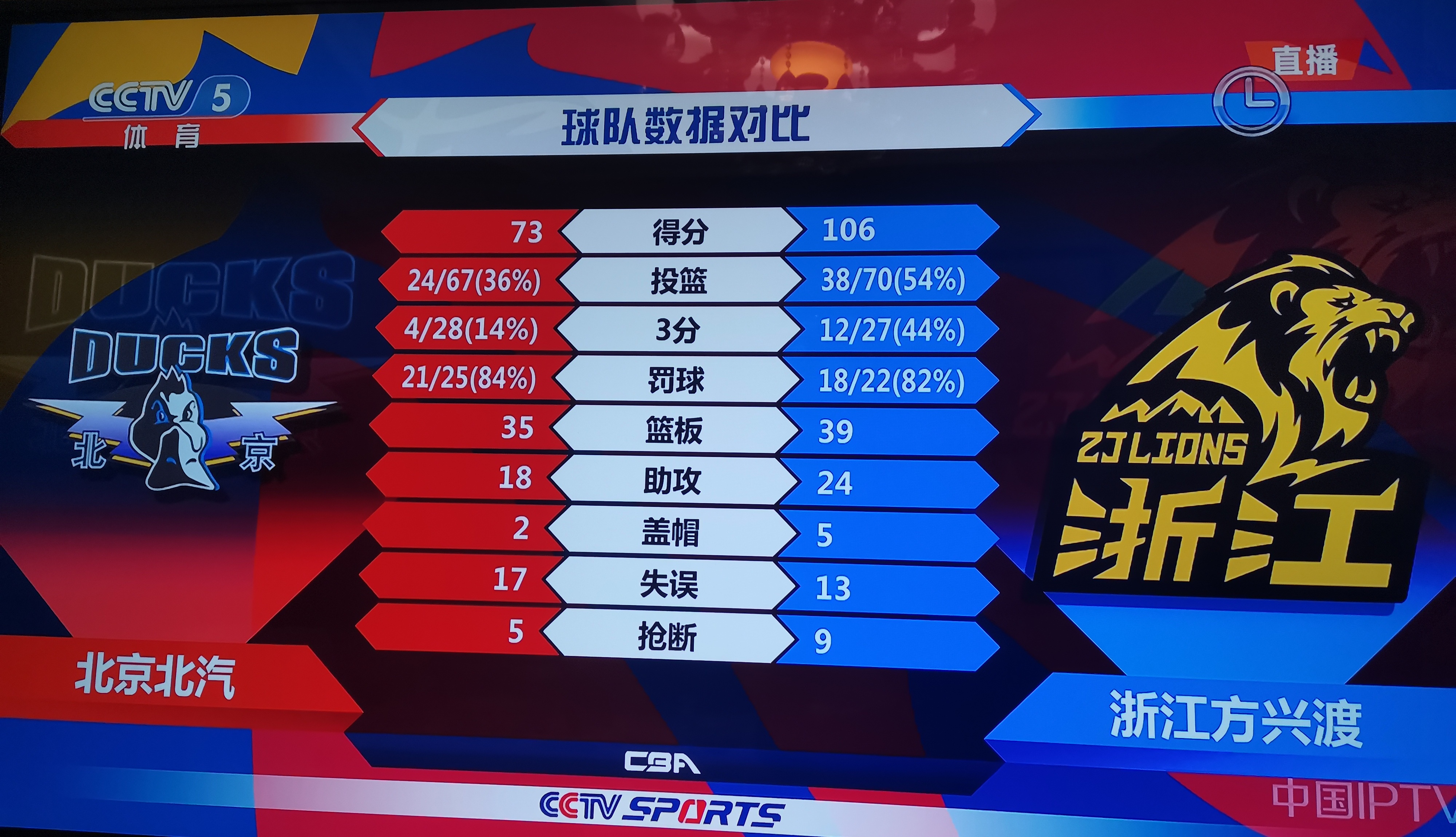 九游体育登录-包含国内篮球联赛中前三强球队争夺总冠军赛入场券的词条