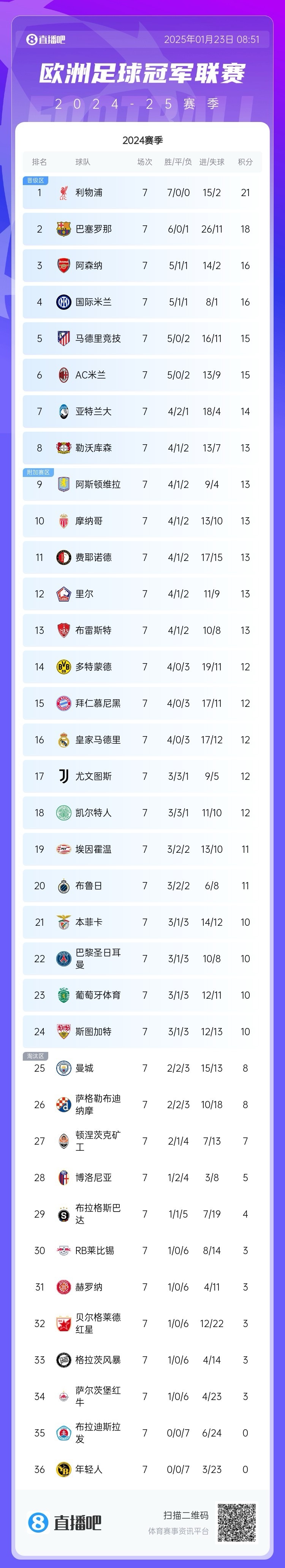 佩鲁贾大胜巴勒莫，积分榜上迅速攀升的简单介绍